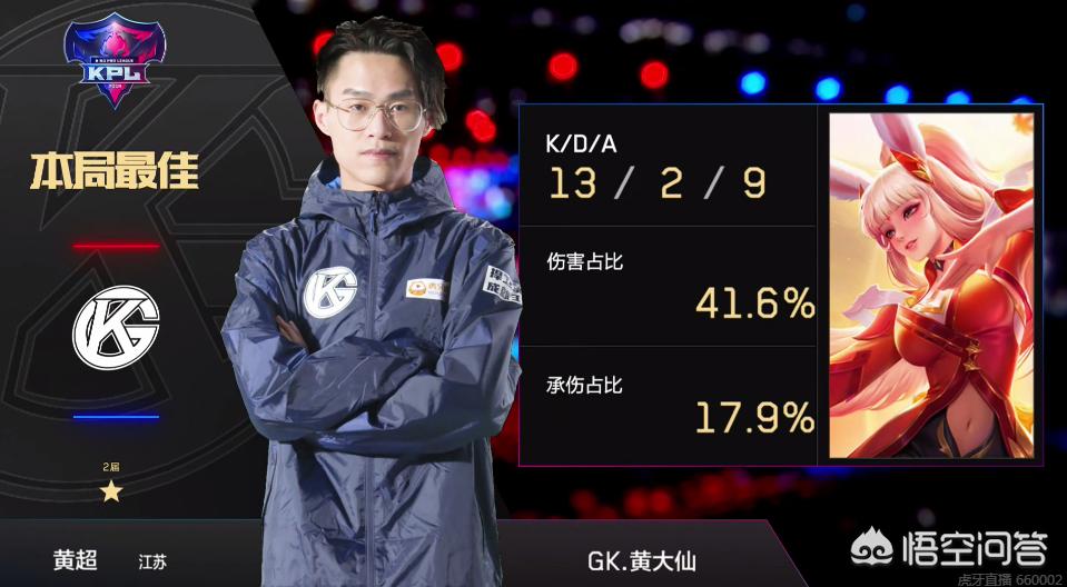 还是儿童 还是儿童