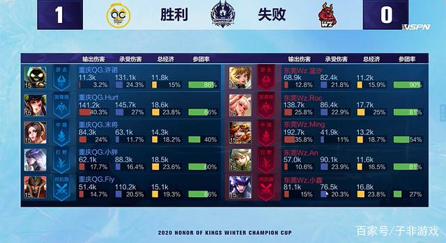 独行侠目前 独行侠目前