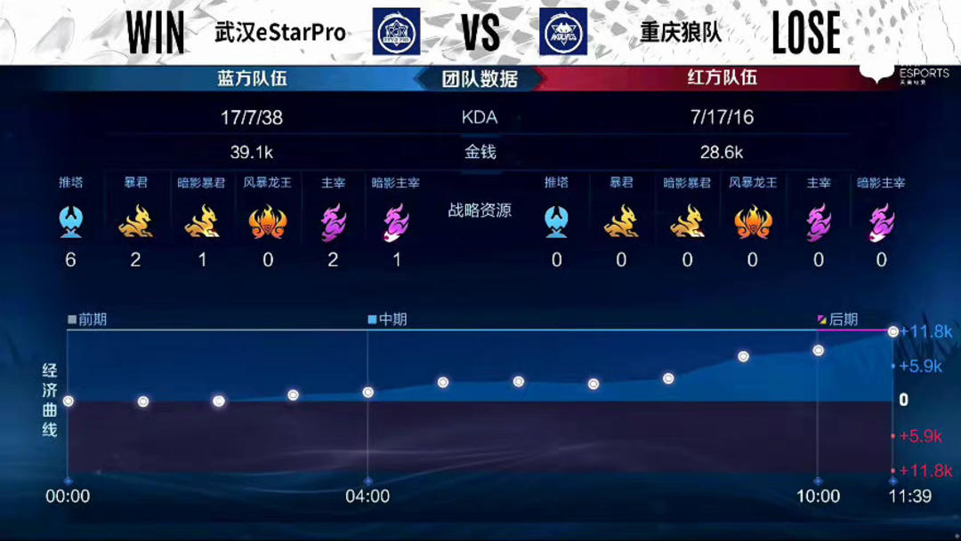 段子热度