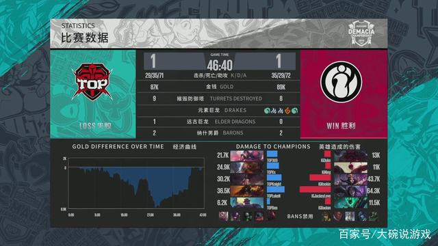 美联MVP