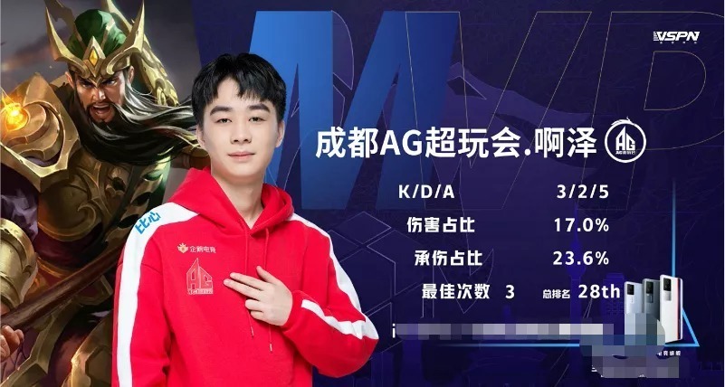 的路线